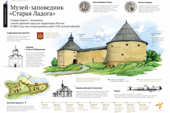 Фотография Музей-заповедник «Старая Ладога» 0