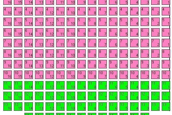 Фотография Ростовский государственный музыкальный театр 7